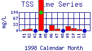 TSS Plot