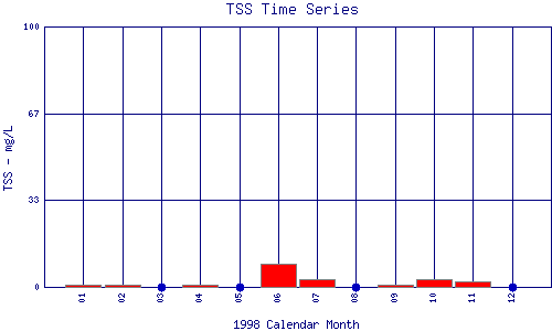 TSS Plot