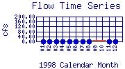 Flow Plot