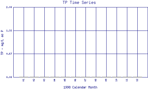 TP Plot