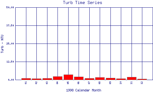 Turb Plot