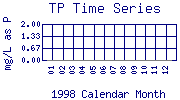 TP Plot