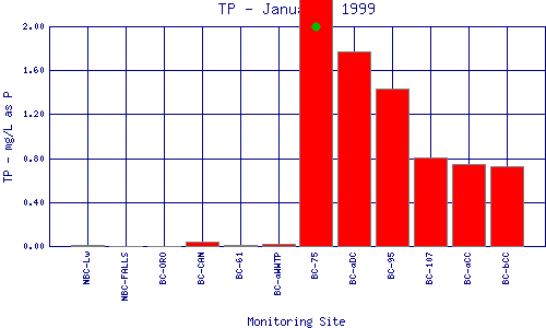 TP Plot