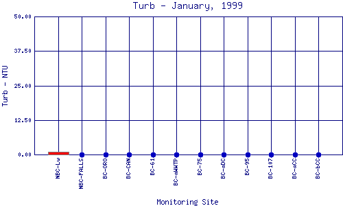 Turb Plot