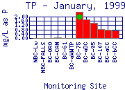 TP Plot