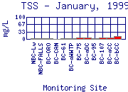 TSS Plot