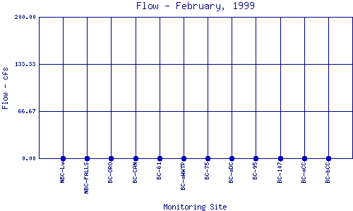 Flow Plot