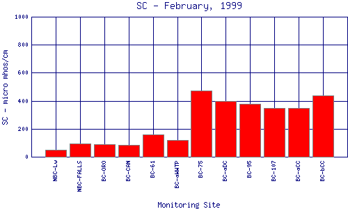 SC Plot