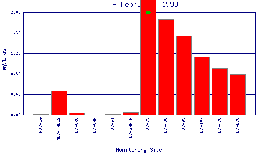 TP Plot