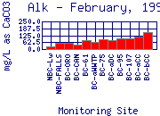 Alk Plot