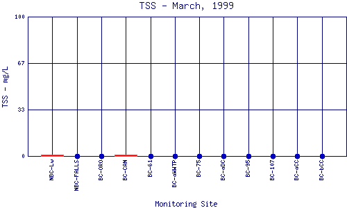 TSS Plot