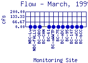 Flow Plot