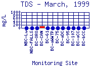 TDS Plot