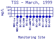 TSS Plot