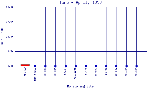 Turb Plot