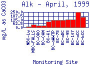 Alk Plot