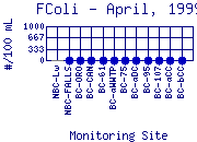 FColi Plot