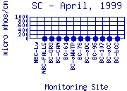 SC Plot