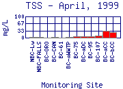 TSS Plot