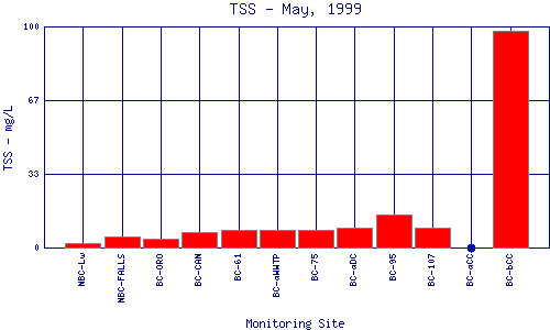 TSS Plot