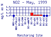 NO2 Plot