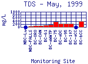 TDS Plot