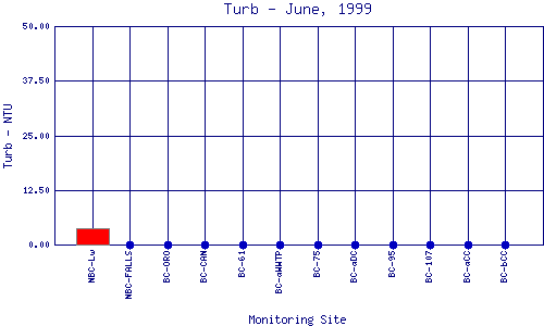 Turb Plot