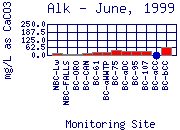 Alk Plot