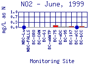 NO2 Plot