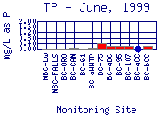 TP Plot