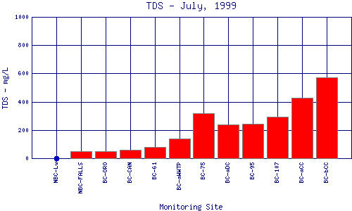 TDS Plot