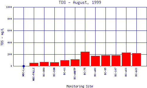 TDS Plot