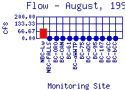 Flow Plot