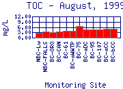 TOC Plot