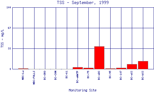 TSS Plot