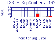 TSS Plot