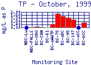 TP Plot