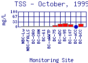 TSS Plot