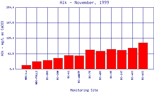 Alk Plot