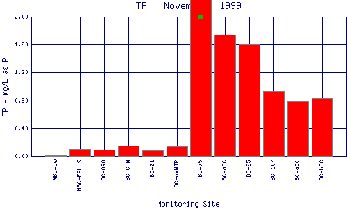 TP Plot