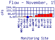 Flow Plot