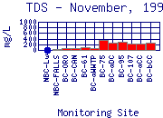 TDS Plot