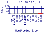 TSS Plot