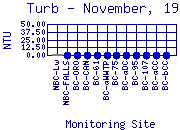 Turb Plot