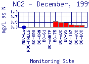 NO2 Plot