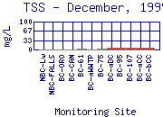 TSS Plot