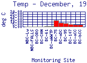 Temp Plot