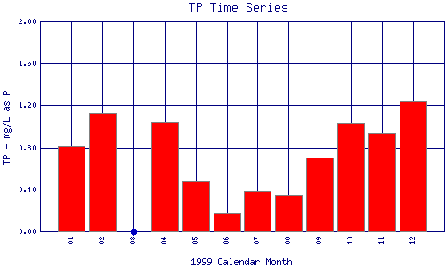 TP Plot