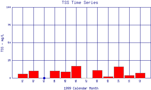 TSS Plot