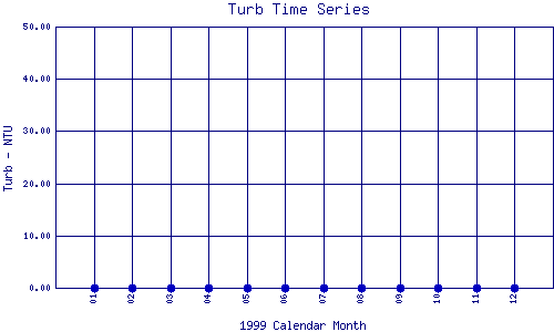 Turb Plot